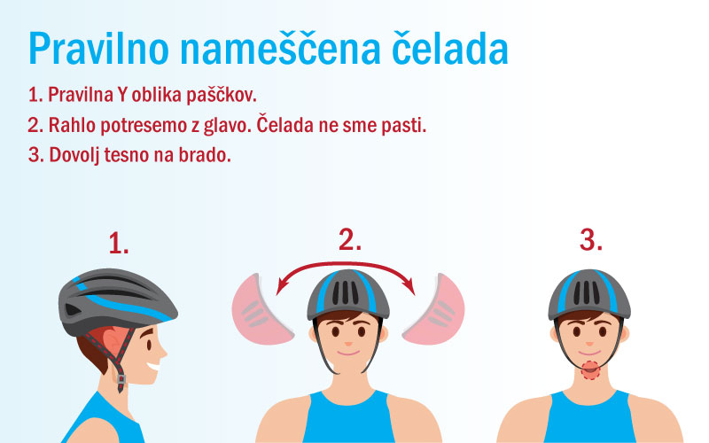 Velikost kolesarske čelade-pravilno nameščena čelada